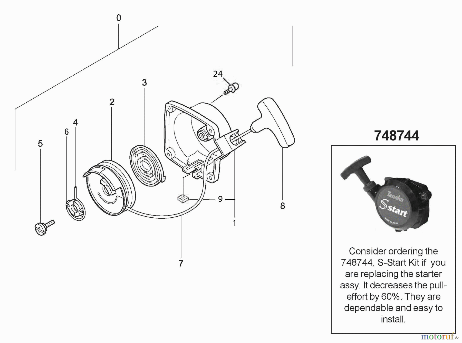  Tanaka Trimmer, Motorsensen TBC-230 - Tanaka Grass Trimmer Recoil Starter