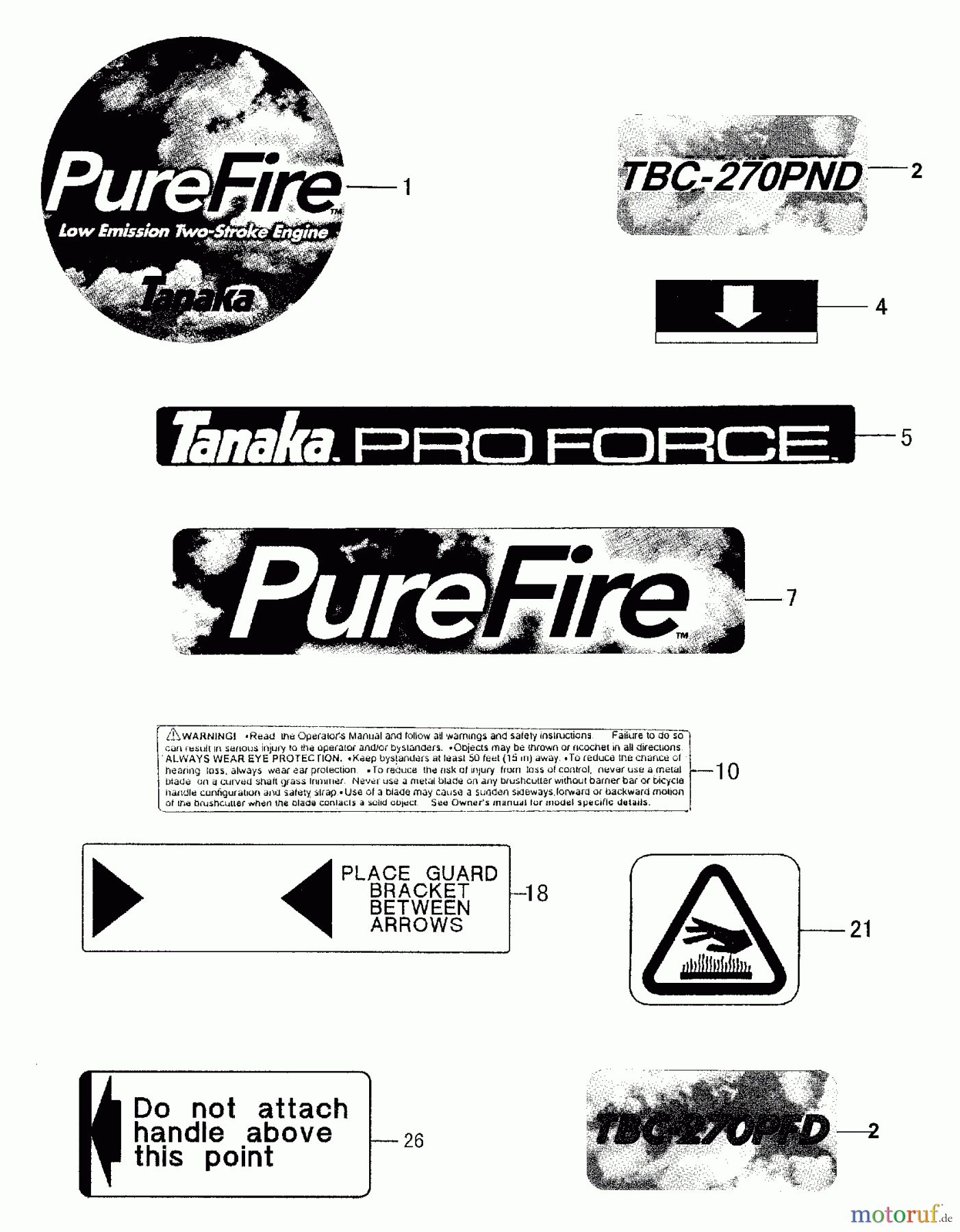 Tanaka Trimmer, Motorsensen TBC-270PND - Tanaka Brush Cutter Decals