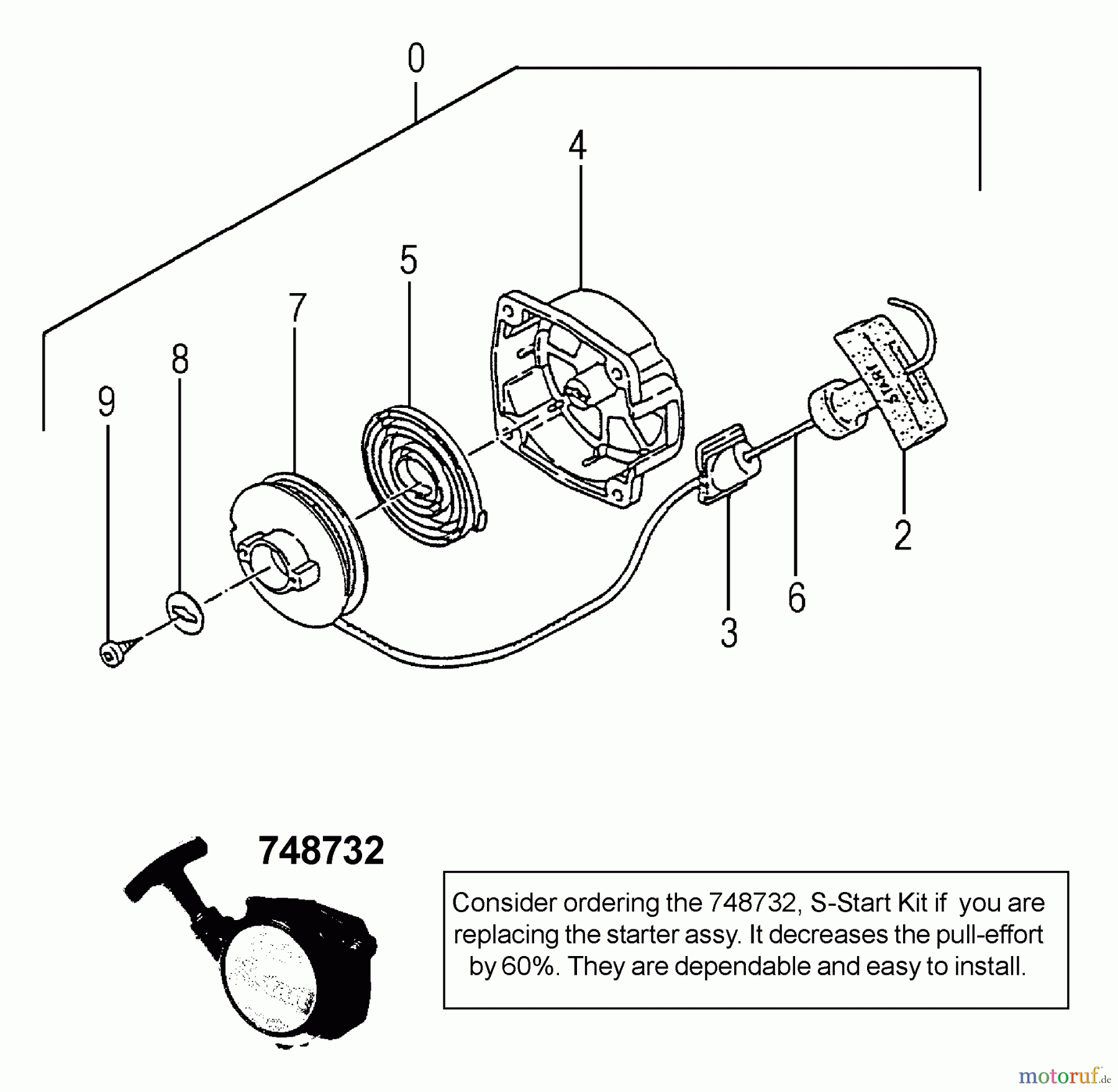 Tanaka Trimmer, Motorsensen TBC-340PF - Tanaka Grass Trimmer / Brush Cutter Recoil Starter