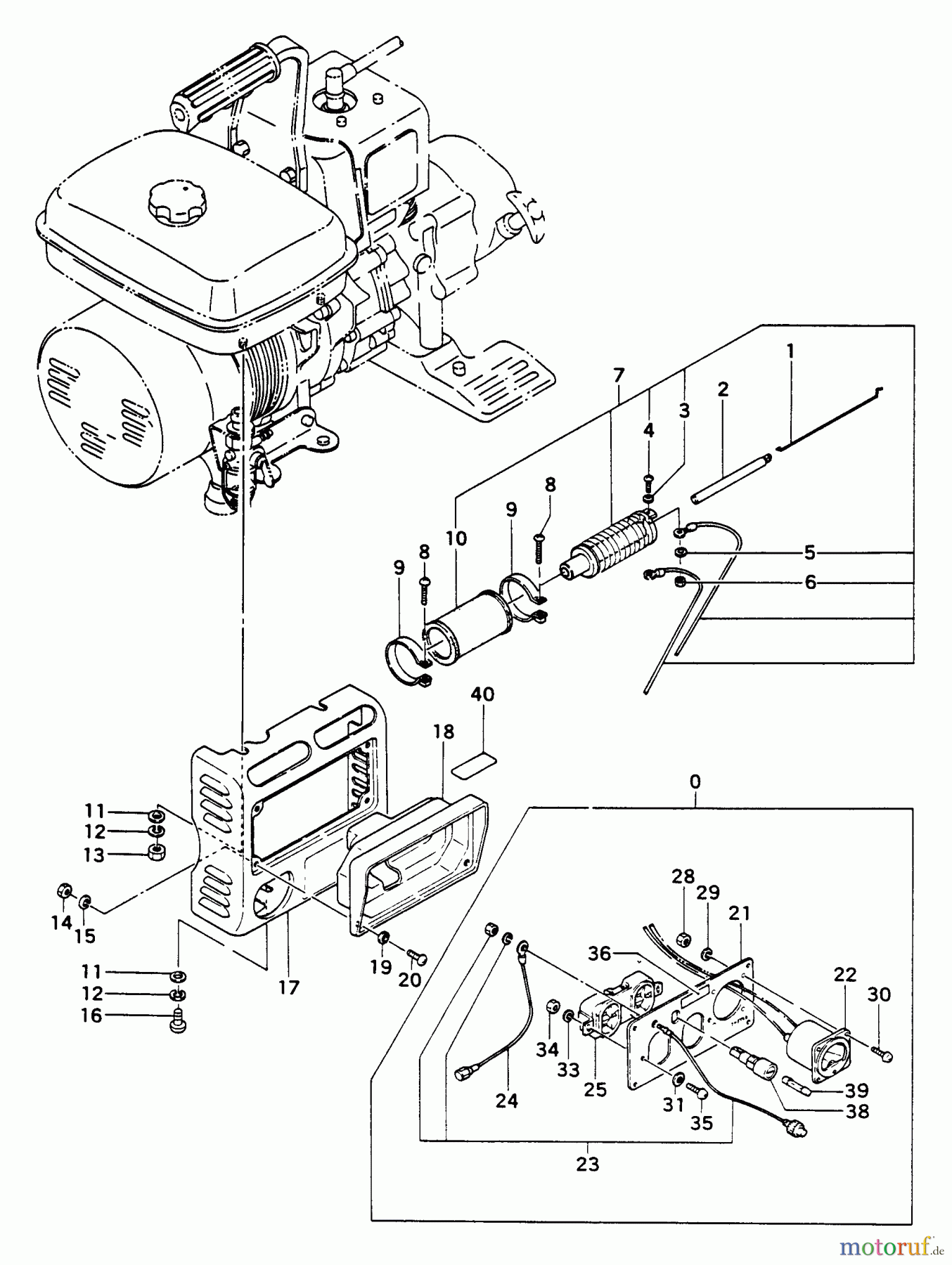 Tanaka Stromerzeuger DEG-600 - Tanaka Portable Generator Switch Board