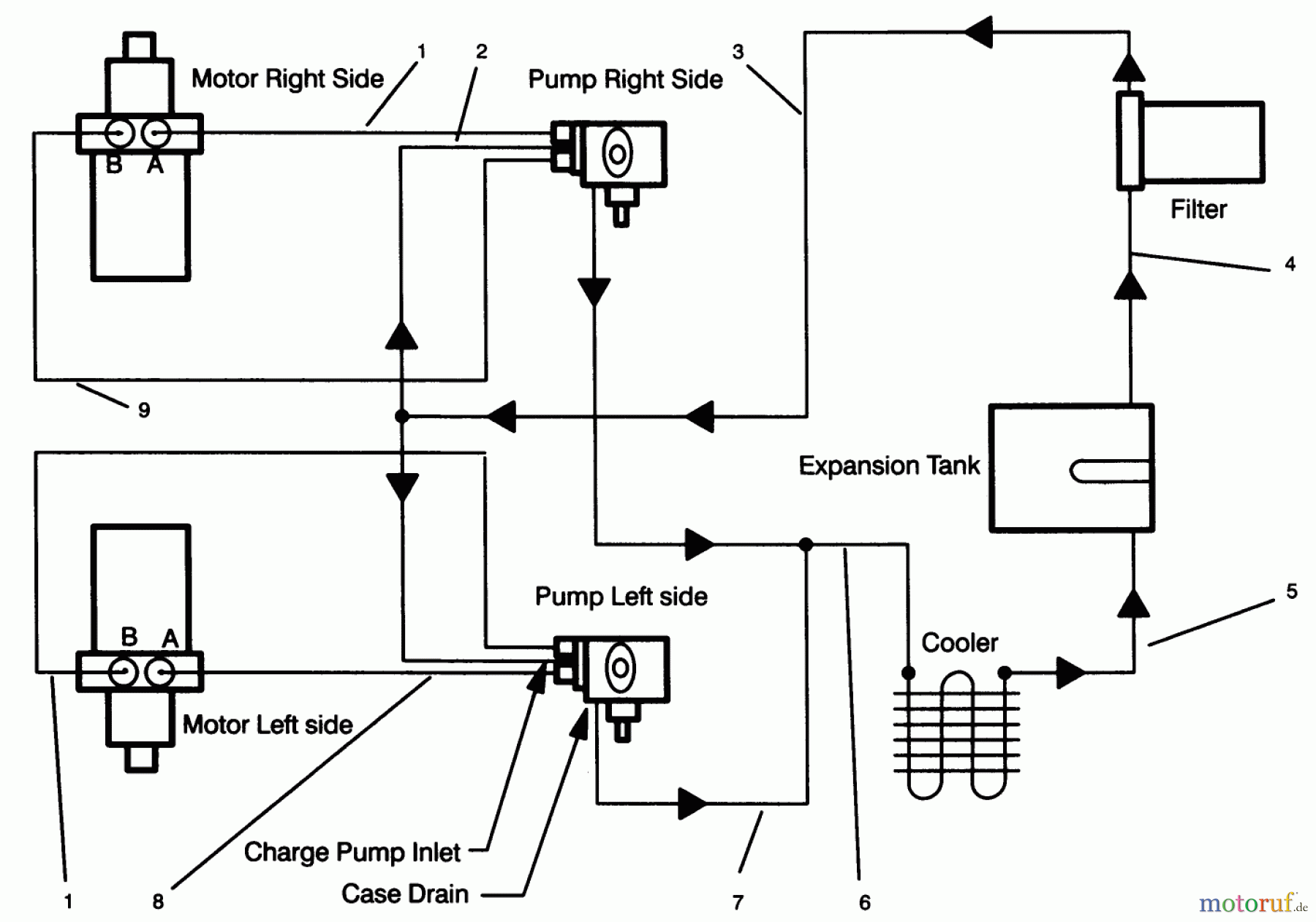  Toro Neu Mowers, Drive Unit Only 30185 - Toro Mid-Size Proline Hydro Traction Unit, 14 hp, 1993 (39000001-39999999) HYDRAULIC SCHEMATIC