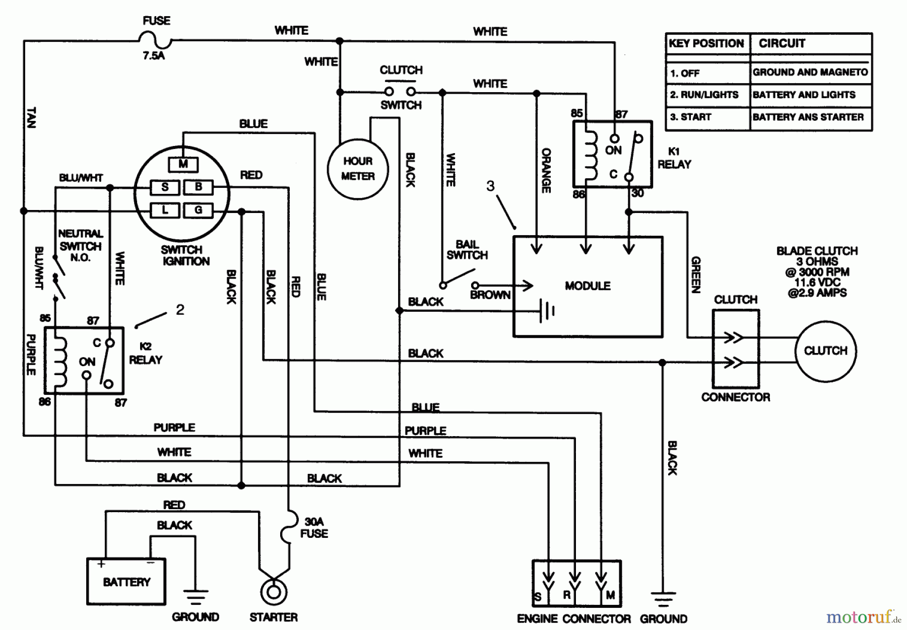  Toro Neu Mowers, Drive Unit Only 30191 - Toro Mid-Size Proline Hydro Traction Unit, 20 hp, 1995 (590001-599999) ELECTRIC SCHEMATIC