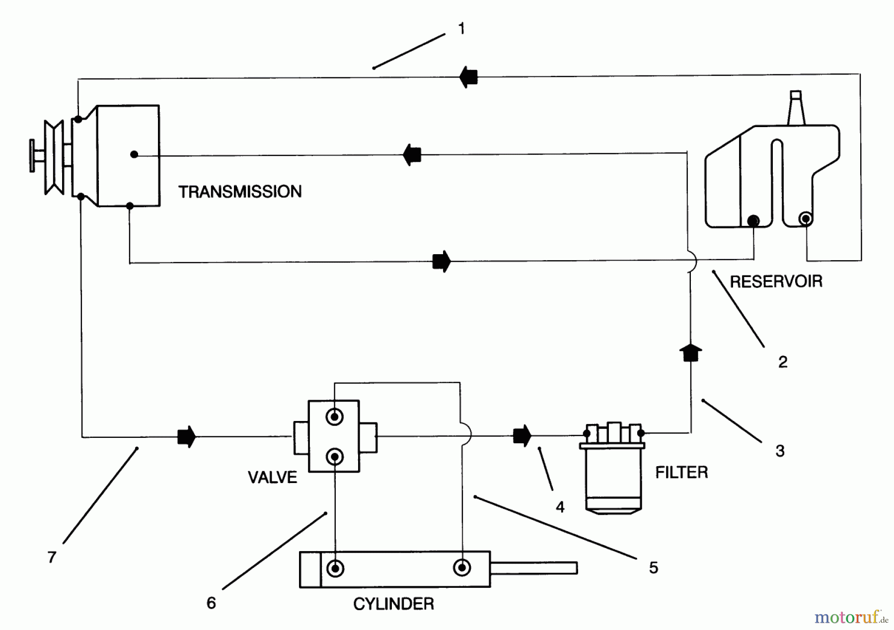  Toro Neu Mowers, Lawn & Garden Tractor Seite 1 30610 (120) - Toro Proline 120, 1993 (390001-399999) HYDRAULIC SCHEMATIC