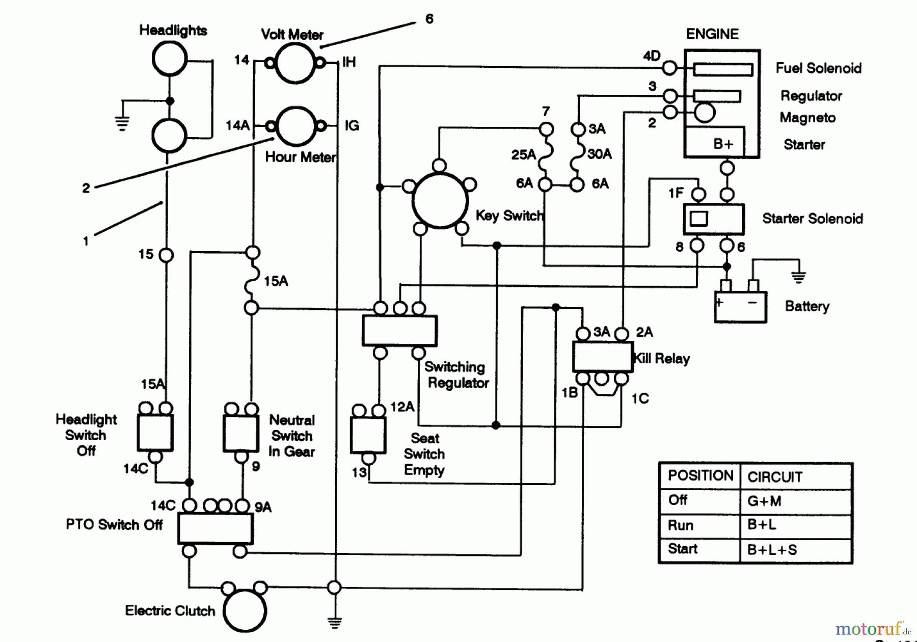 Toro Neu Mowers, Lawn & Garden Tractor Seite 1 42-16BE01 (246-H) - Toro 246-H Yard Tractor, 1992 (2000001-2999999) ELECTRICAL SCHEMATIC