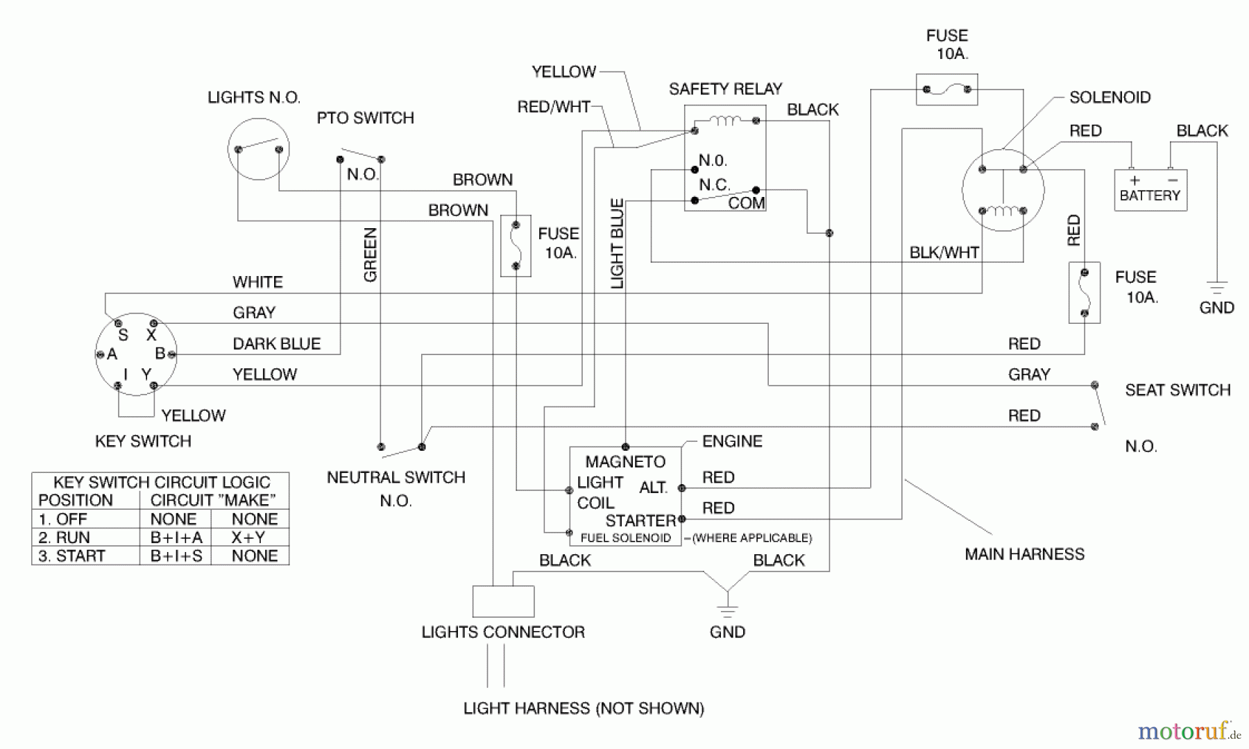Toro Neu Mowers, Lawn & Garden Tractor Seite 1 71215 (14-38HXL) - Toro 14-38HXL Lawn Tractor, 1997 (7900001-7999999) ELECTRICAL SCHEMATIC