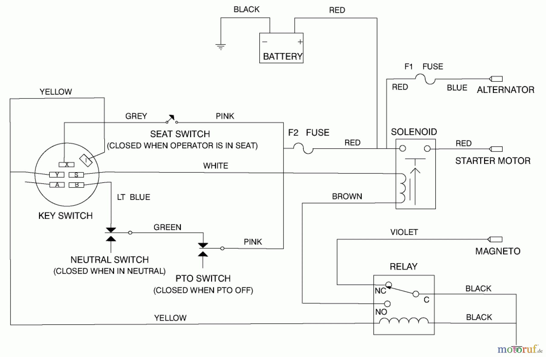  Toro Neu Mowers, Rear-Engine Rider 70040 (8-25) - Toro 8-25 Rear Engine Rider, 1998 (8900001-8999999) ELECTRICAL SCHEMATIC