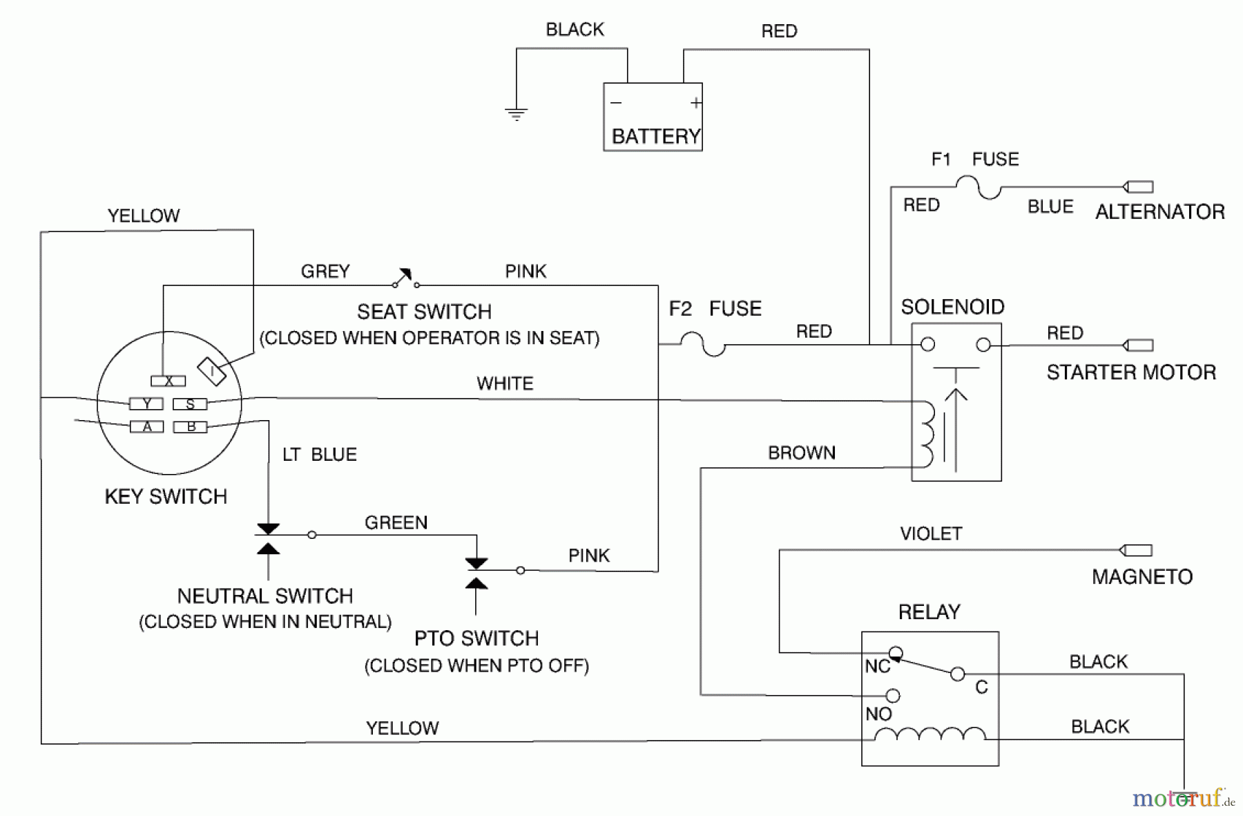 Toro Neu Mowers, Rear-Engine Rider 70060 (8-25) - Toro 8-25 Rear Engine Rider, 1997 (79000001-79999999) ELECTRICAL SCHEMATIC