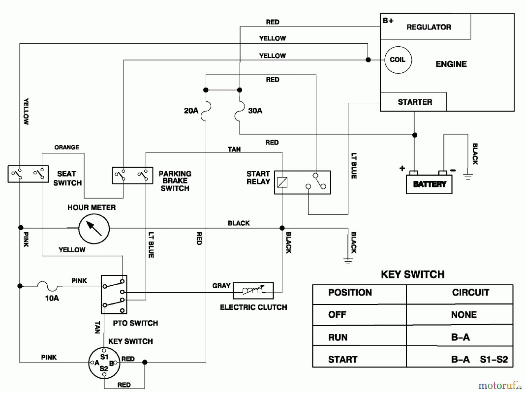 Toro Neu Mowers, Zero-Turn 74101 (620-Z) - Toro 620-Z Tractor, 1995 (590001-599999) ELECTRIC SCHEMATIC