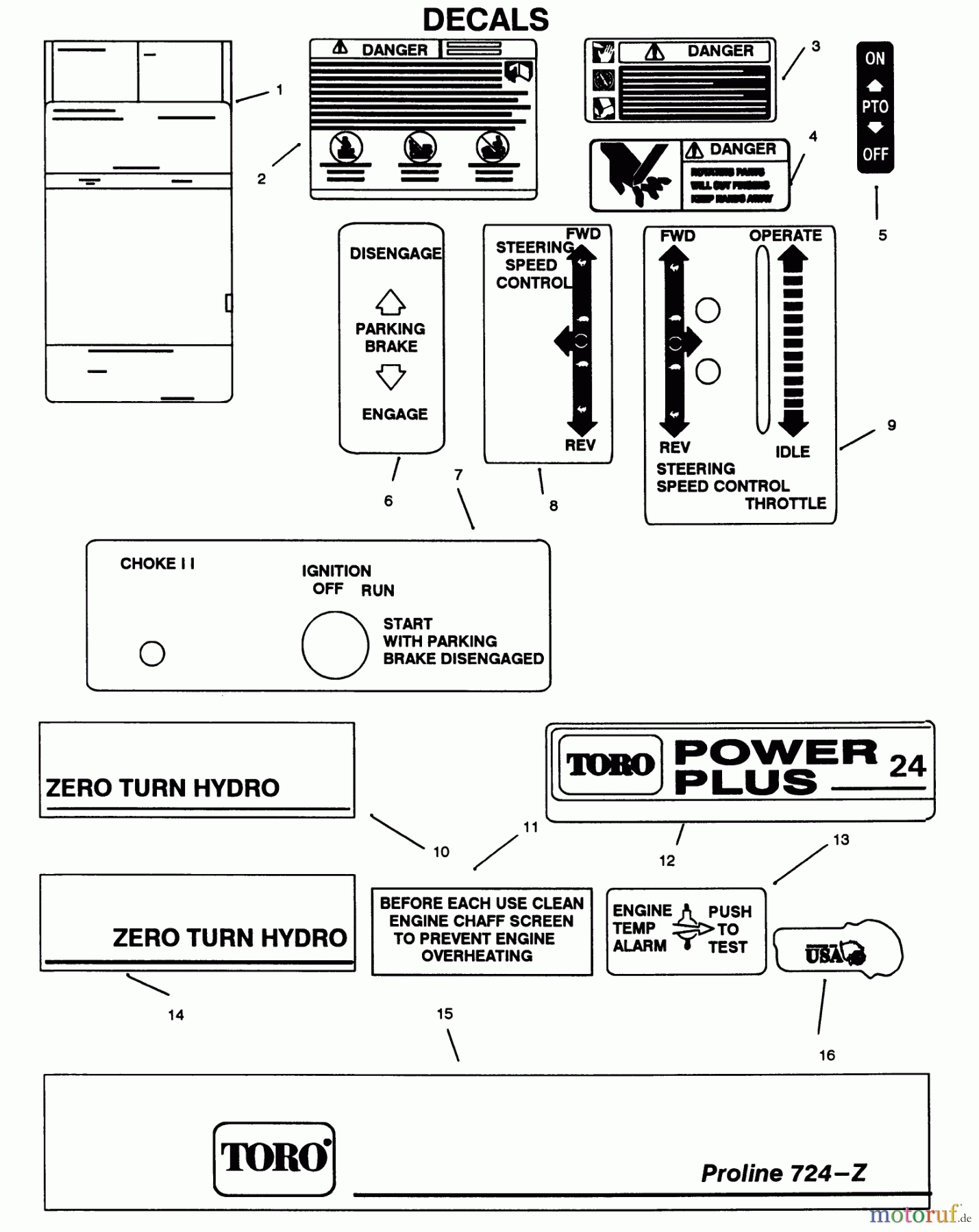 Toro Neu Mowers, Zero-Turn 74140 (724-Z) - Toro 724-Z Tractor, 1993 (39000001-39999999) DECALS