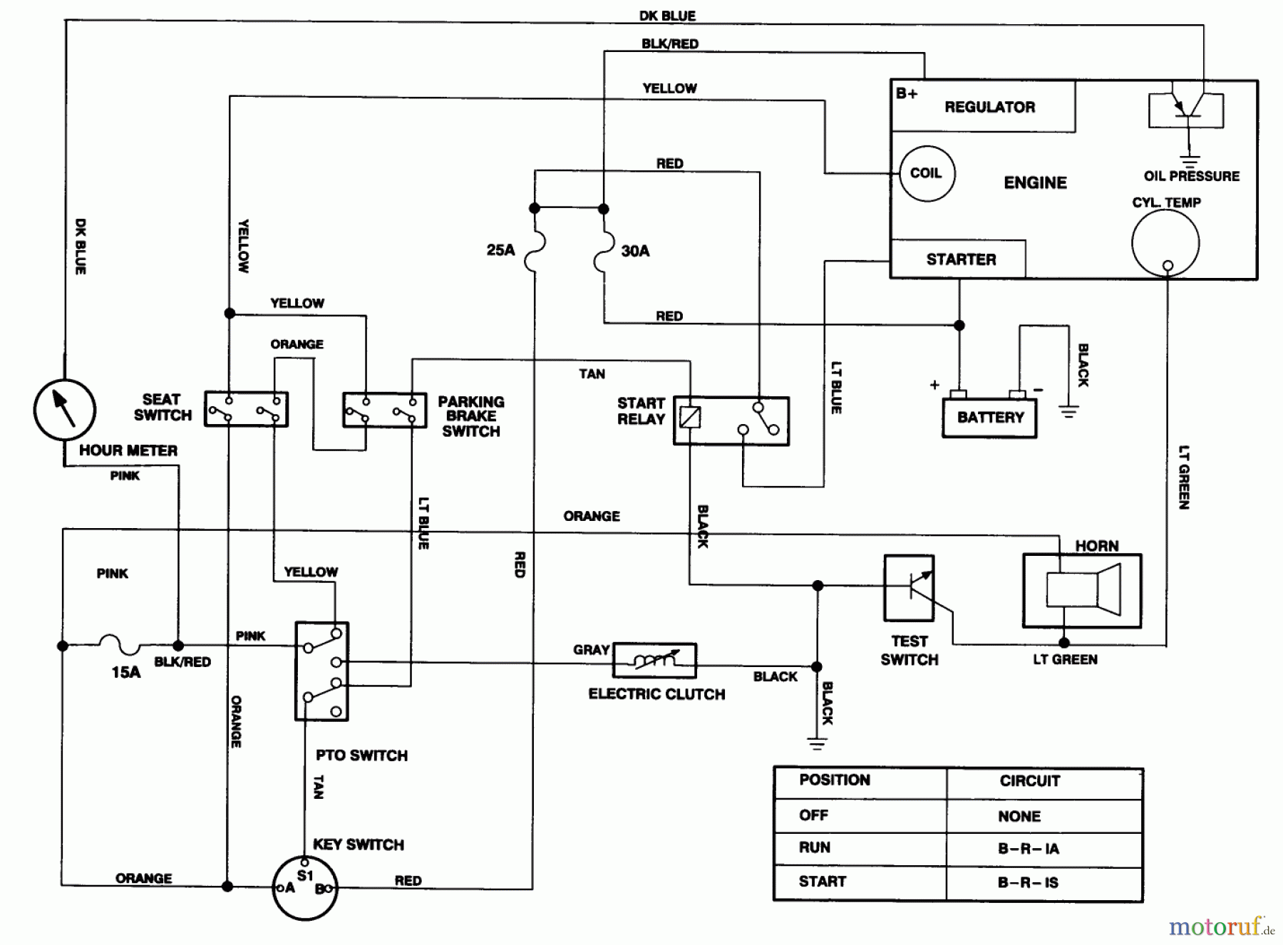 Toro Neu Mowers, Zero-Turn 74140 (724-Z) - Toro 724-Z Tractor, 1994 (49000001-49999999) ELECTRICAL SCHEMATIC