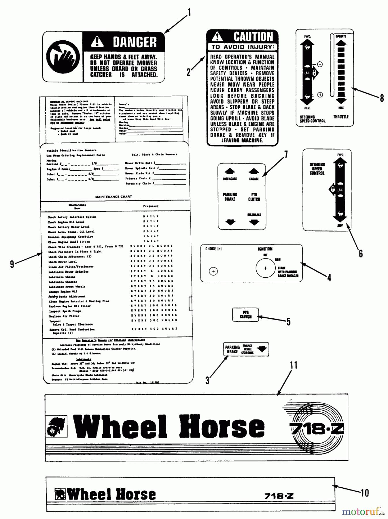 Toro Neu Mowers, Zero-Turn Z1-18KE01 (718-Z) - Toro 718-Z Tractor, 1986 DECALS