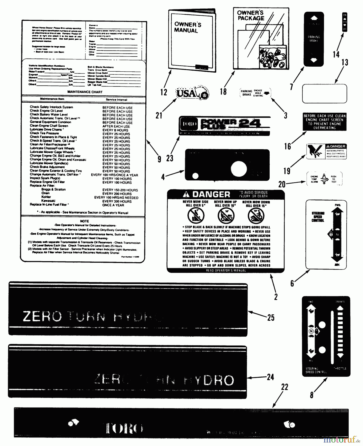 Toro Neu Mowers, Zero-Turn Z1-24OE03 (724-Z) - Toro 724-Z Tractor, 1990 DECALS