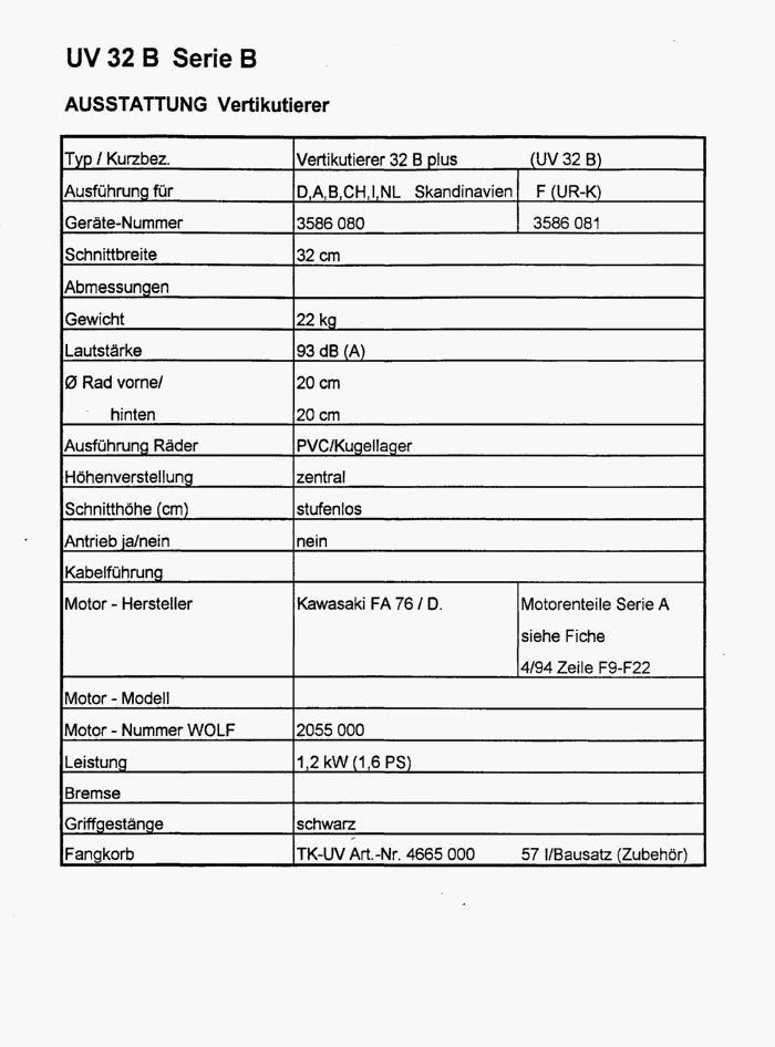 Datenblatt (3586080b-1996-1)