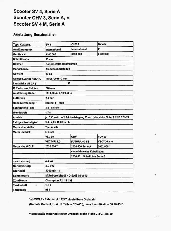 Datenblatt (6990000ab-1998-1)